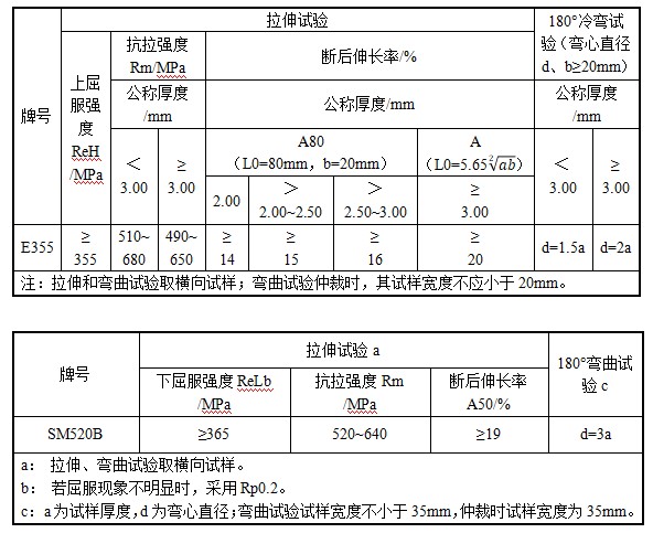 悟空体育「中国」官方网站 - 世界杯 World Cup官方合作指定